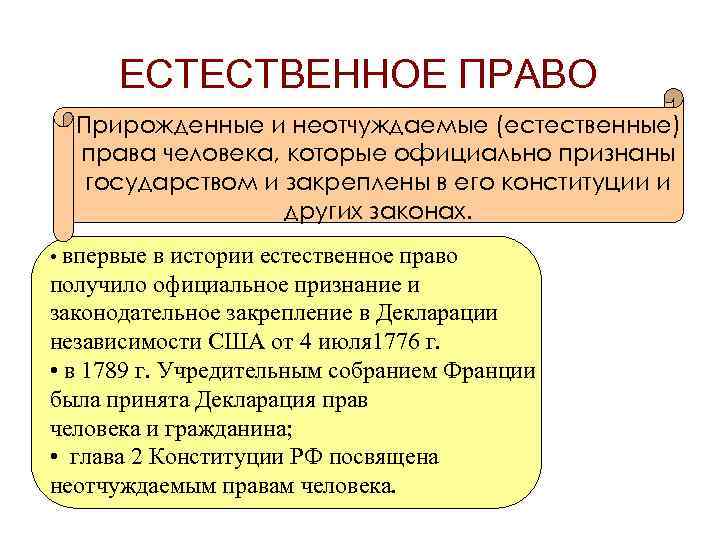 ЕСТЕСТВЕННОЕ ПРАВО Прирожденные и неотчуждаемые (естественные) права человека, которые официально признаны государством и закреплены