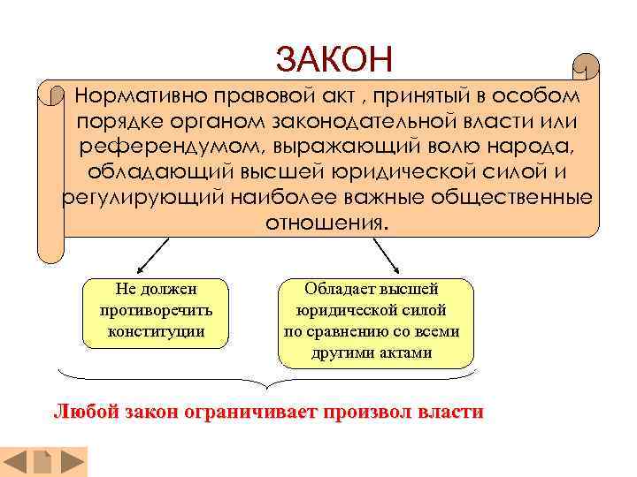 ЗАКОН Нормативно правовой акт , принятый в особом порядке органом законодательной власти или референдумом,