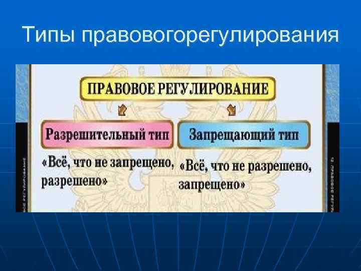 Типы правовогорегулирования 