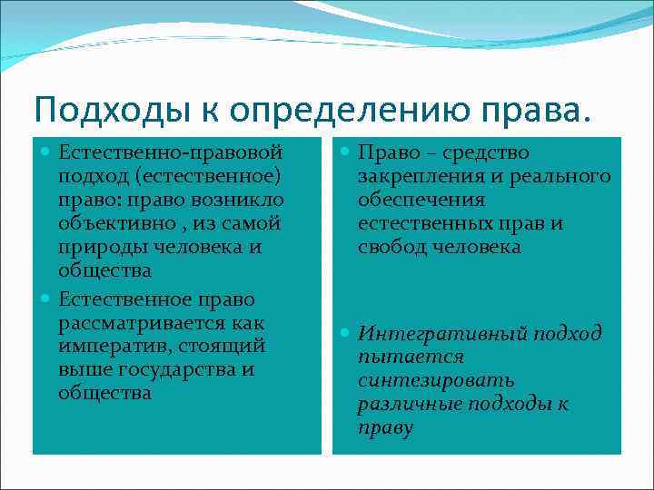 Подходы к определению права. Естественно-правовой подход (естественное) право: право возникло объективно , из самой