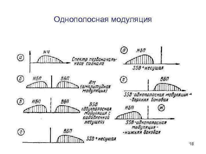 Схема однополосной модуляции