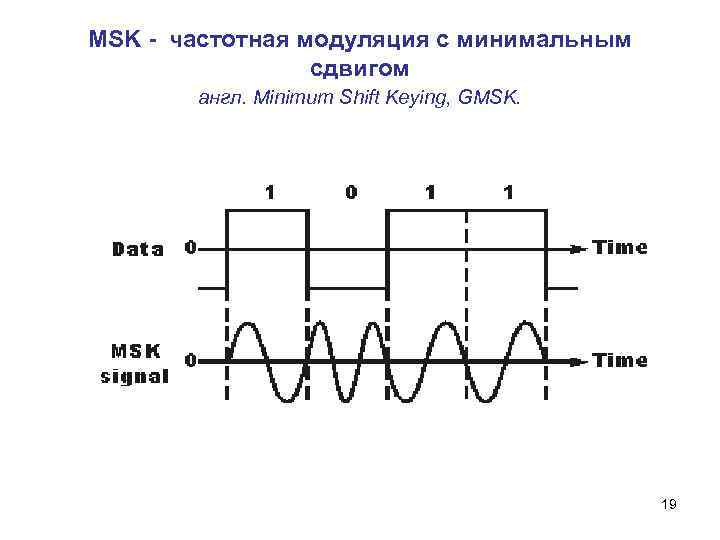 Частотная манипуляция схема