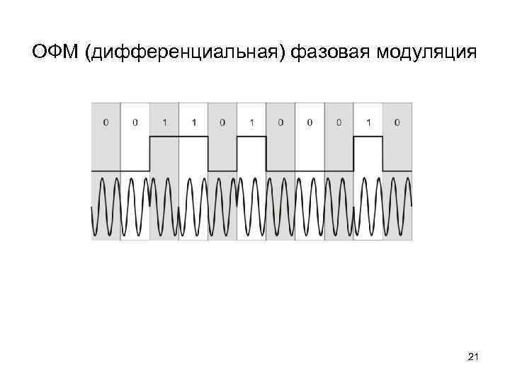 Какой принцип модуляции использовался в сетях ethernet