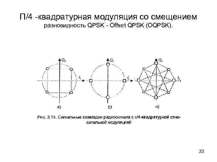 П/4 -квадратурная модуляция со смещением разновидность QPSK - Offset QPSK (OQPSK). 23 