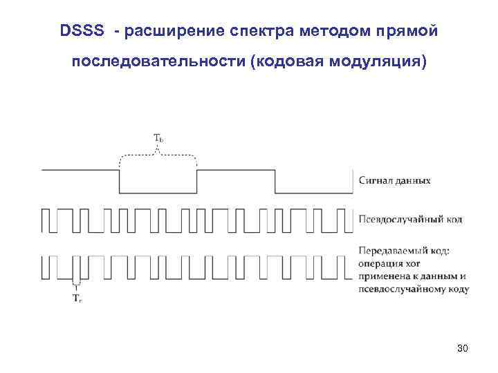 Методы расширения спектра. Метод DSSS. Метод прямого расширения спектра. Расширение спектра методом прямой последовательности. Структурная схема DSSS.