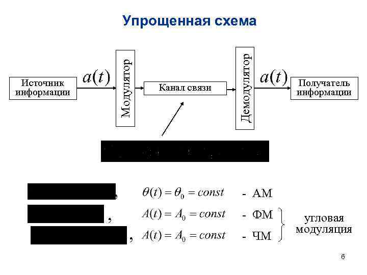 Канал связи схема