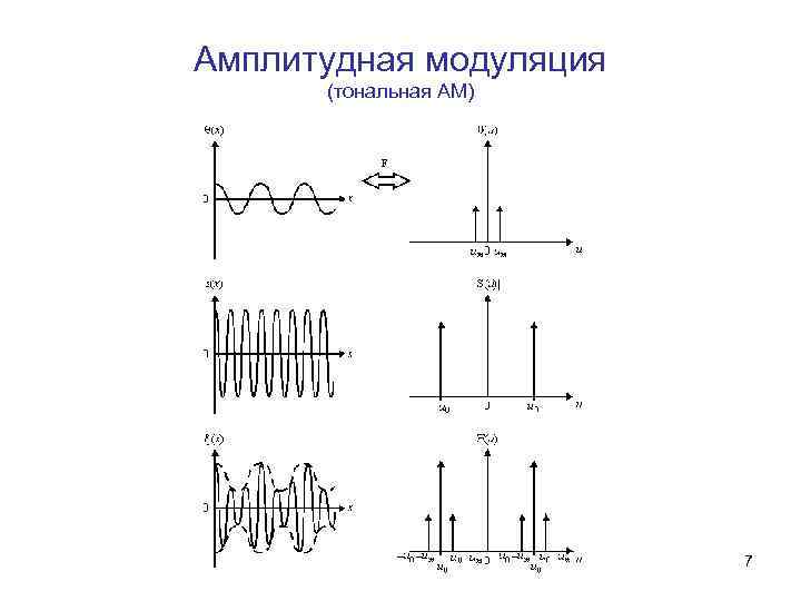 Модуляция в переводе