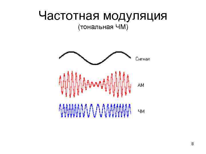 Электронная модуляция пламени. Частотная модуляция. Тональная модуляция. Частота модуляции. ЧМ модуляция.