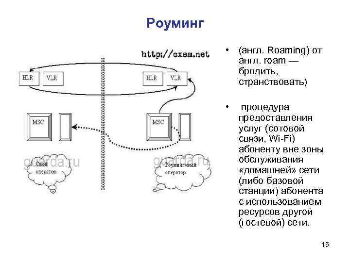 Что такое роуминг