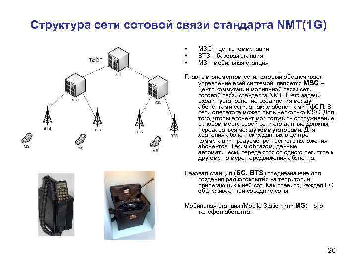 Что такое мобильная связь ам. Структура сотовой сети 1g. NMT-450 стандарт связи. Структура сети стандарта NMT. NMT-450 строение сети.