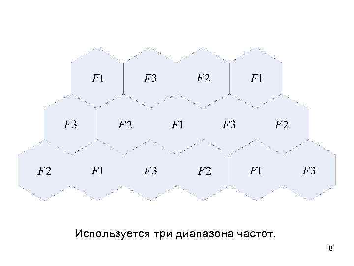 Используется три диапазона частот. 8 