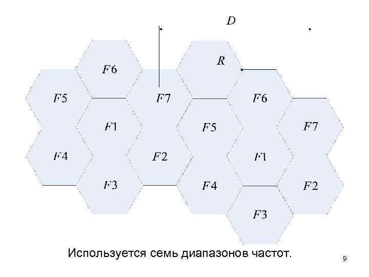 Используется семь диапазонов частот. 9 