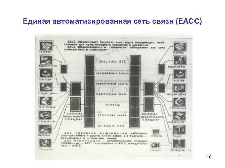 Единая автоматизированная сеть связи (ЕАСС) 10 