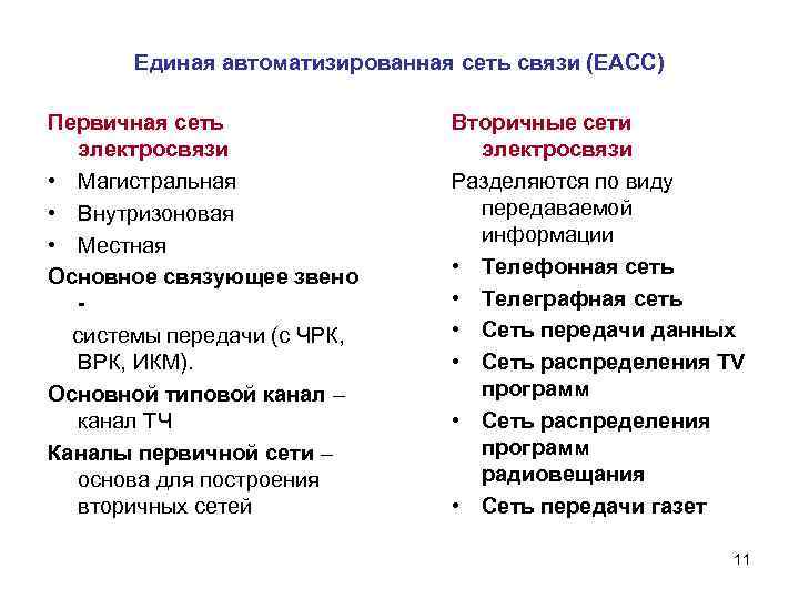 Единая автоматизированная сеть связи (ЕАСС) Первичная сеть электросвязи • Магистральная • Внутризоновая • Местная