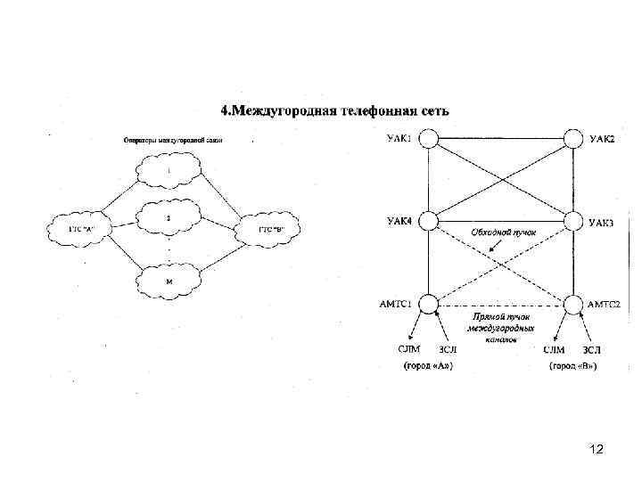 Вторичные сети