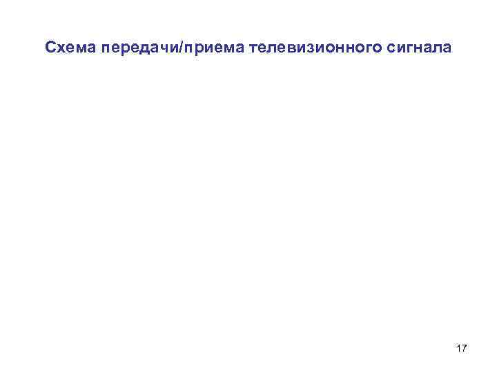 Схема передачи/приема телевизионного сигнала 17 