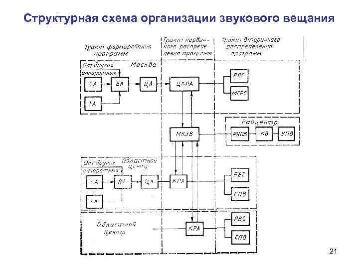 Структурная схема чб тв