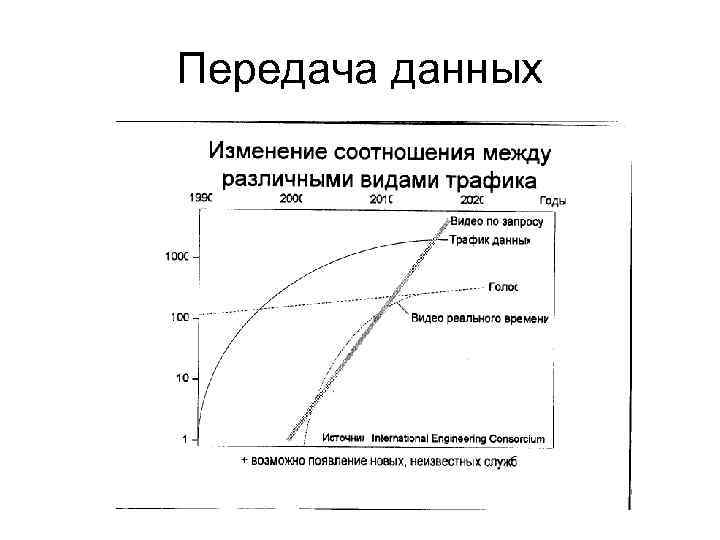 Передача данных 