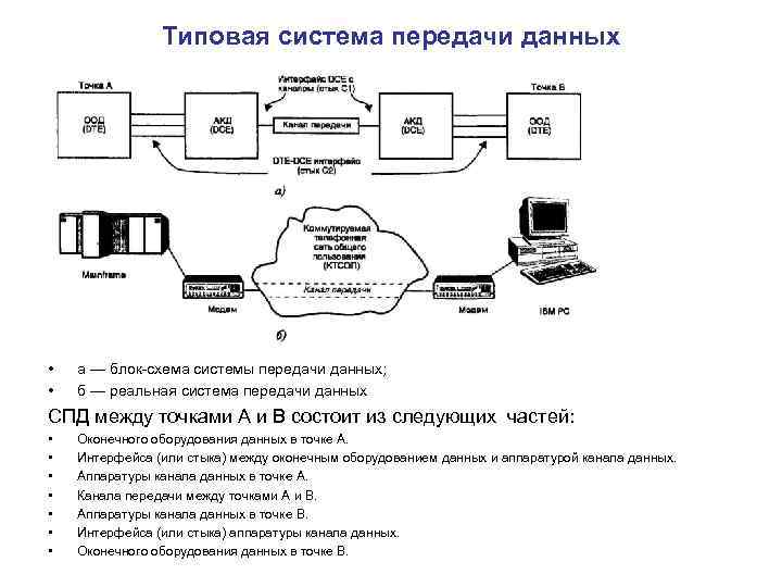 Структурная схема системы электросвязи