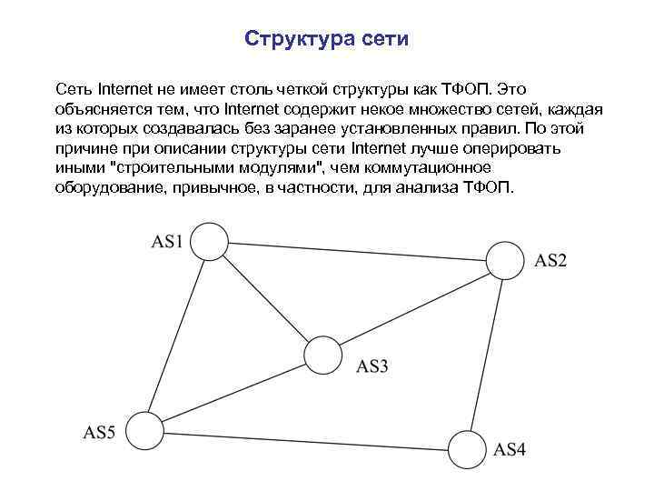 Структура сети Сеть Internet не имеет столь четкой структуры как ТФОП. Это объясняется тем,