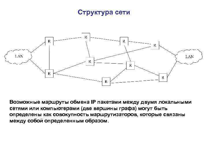 Вторичные сети. . Структурная схема цифровой сети электросвязи. Вторичные сети связи схема. Структура вторичной сети. Структура вторичной сети связи.