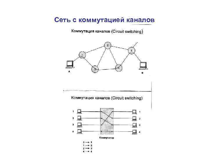 Вторичные сети. Сети связи с коммутацией пакетов. Сглаживание трафика в сетях с коммутацией пакетов. 1. Сети с коммутацией каналов и сети с коммутацией пакетов. Коммутация каналов (circuit Switching);.