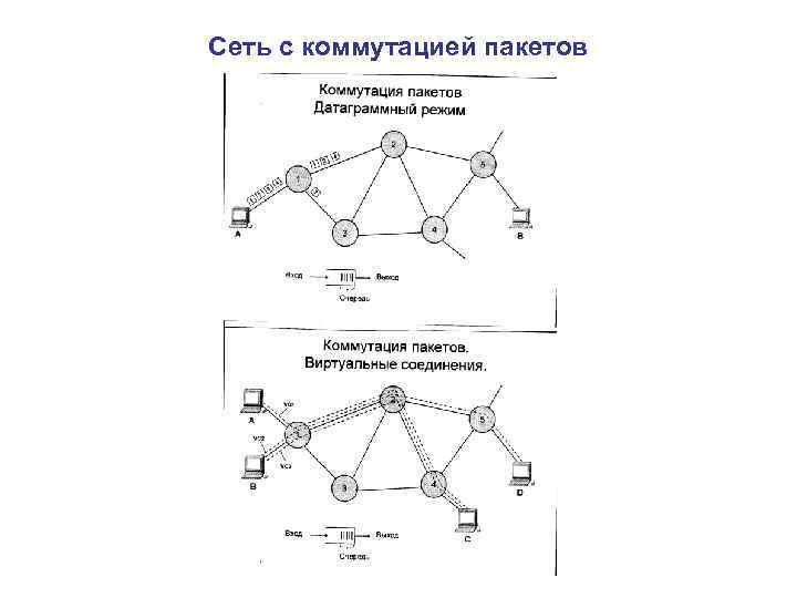 Сеть с коммутацией пакетов 