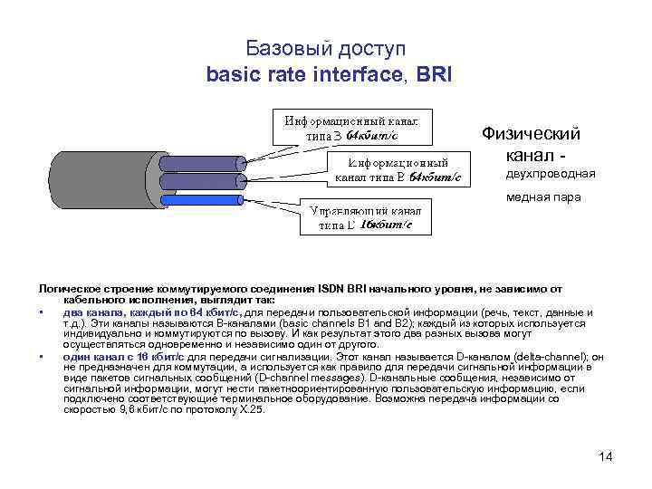 Базовый доступ basic rate interface, BRI Физический канал двухпроводная медная пара Логическое строение коммутируемого