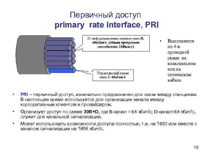Первичный доступ primary rate interface, PRI • Выполняется по 4 -х проводной схеме на