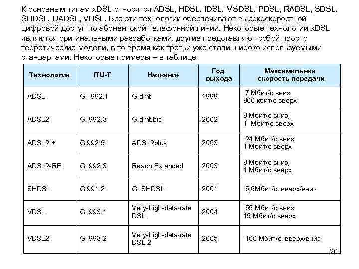 К основным типам x. DSL относятся ADSL, HDSL, IDSL, MSDSL, PDSL, RADSL, SHDSL, UADSL,