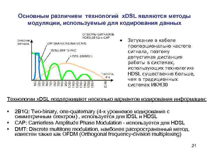 Основным различием технологий x. DSL являются методы модуляции, используемые для кодирования данных • Затухание