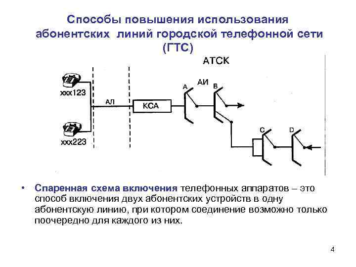 Способы повышения использования абонентских линий городской телефонной сети (ГТС) • Спаренная схема включения телефонных