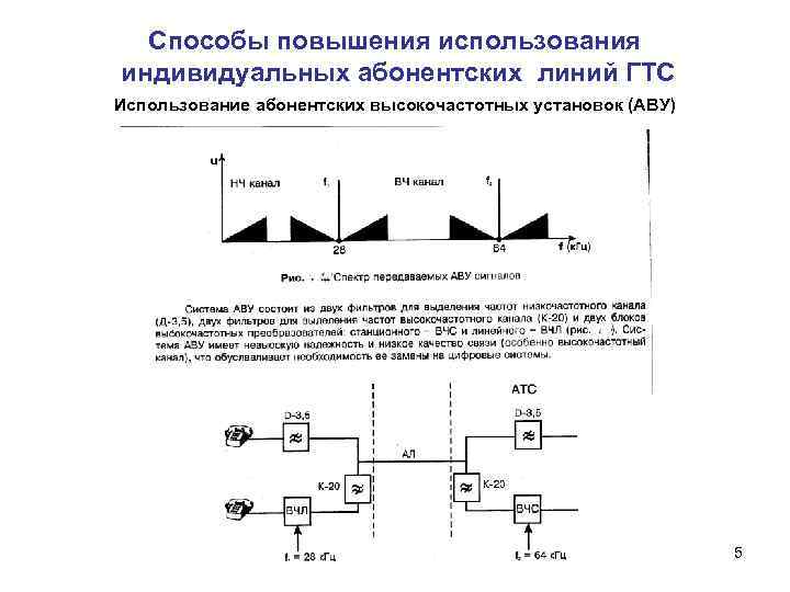 Способы повышения использования индивидуальных абонентских линий ГТС Использование абонентских высокочастотных установок (АВУ) 5 