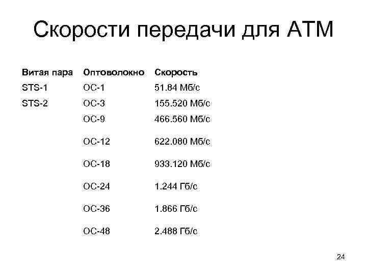 Скорость передачи данных мбит с