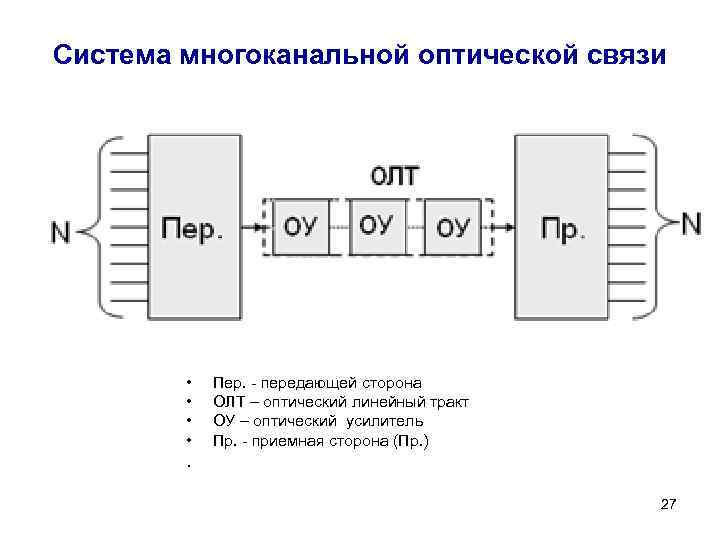 Сторона передающая информацию