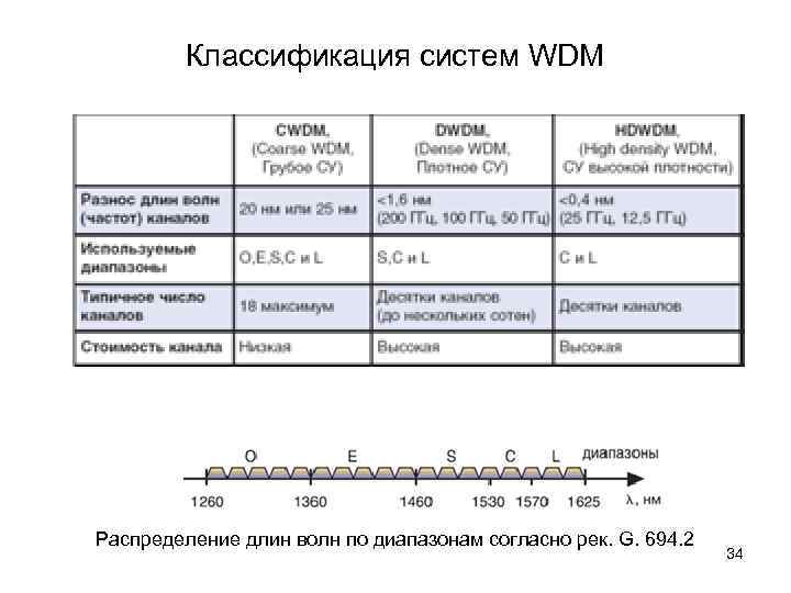 Составьте схему отображающую классификацию телескопов и их применение