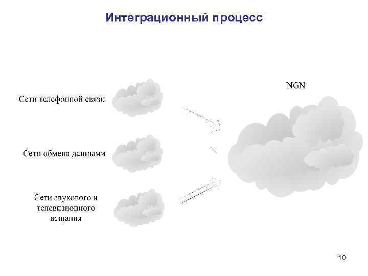 Интеграционный процесс 10 