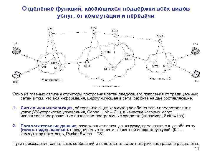 Отделение функций, касающихся поддержки всех видов услуг, от коммутации и передачи Одно из главных