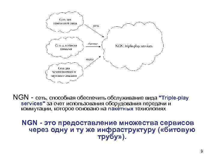 NGN - сеть, способная обеспечить обслуживание вида 