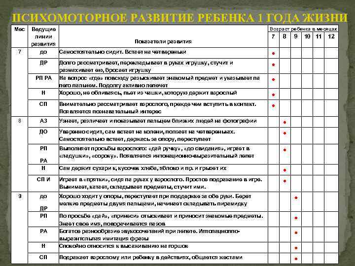 Карта развития ребенка 2 года