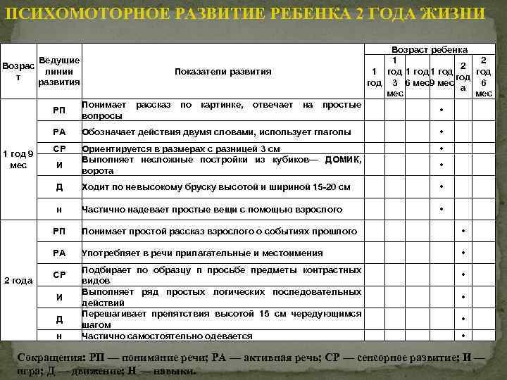 Навыки по возрастам. Линии развития ребенка таблица. Оценка психомоторного развития ребенка. Оценка моторного развития детей. Психомоторное развитие таблица.