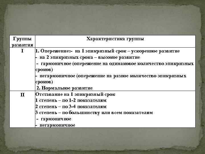 Группы Характеристика группы развития I 1. Опережение: - на 1 эпикризный срок – ускоренное