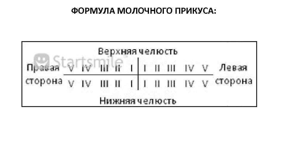 ФОРМУЛА МОЛОЧНОГО ПРИКУСА: 