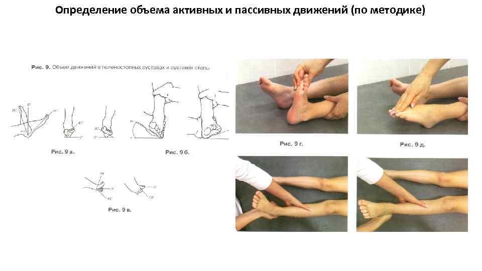 Определение объема активных и пассивных движений (по методике) 