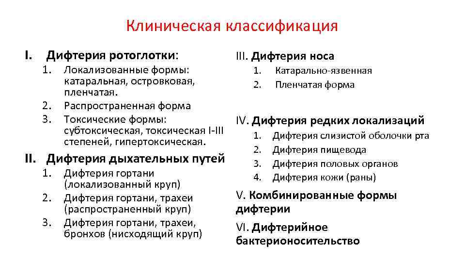 Клиническая классификация I. Дифтерия ротоглотки: 1. 2. 3. Локализованные формы: 1. Катарально-язвенная катаральная, островковая,