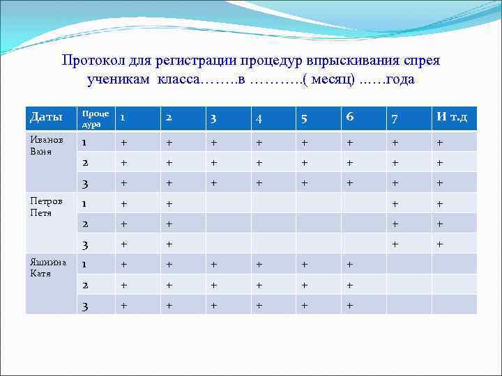 Протокол для регистрации процедур впрыскивания спрея ученикам класса……. . в ………. . ( месяц).