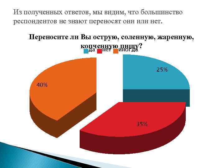 Из полученных ответов, мы видим, что большинство респондентов не знают переносят они или нет.