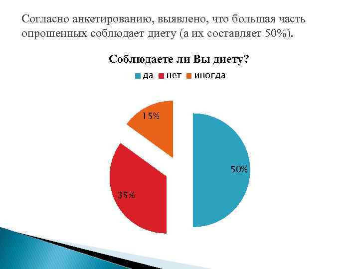 Согласно анкетированию, выявлено, что большая часть опрошенных соблюдает диету (а их составляет 50%). Соблюдаете