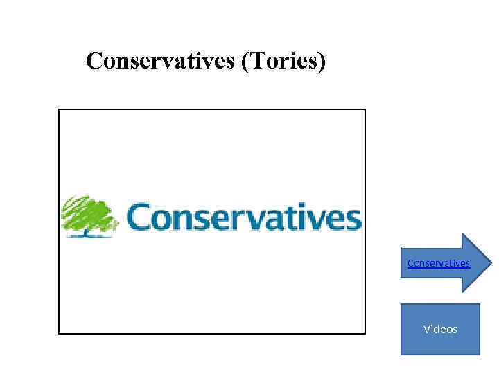 Conservatives (Tories) Conservatives Videos 