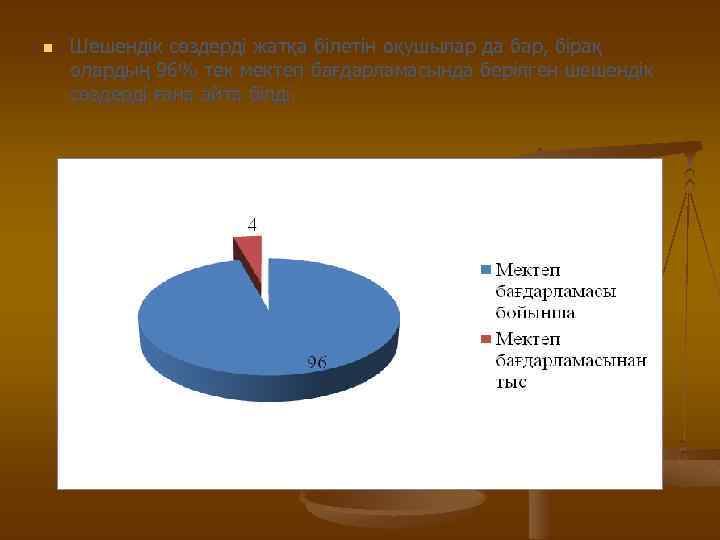 n Шешендік сөздерді жатқа білетін оқушылар да бар, бірақ олардың 96% тек мектеп бағдарламасында